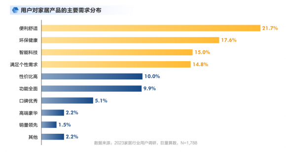 房子是租来的，但生活不是！！投影仪已成为租房好伴侣