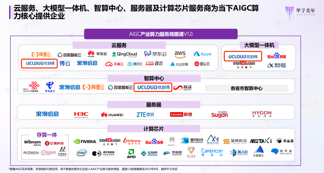 《中国AIGC产业算力发展报告》发布,UCloud优刻得大模型智算底座加速应用落地