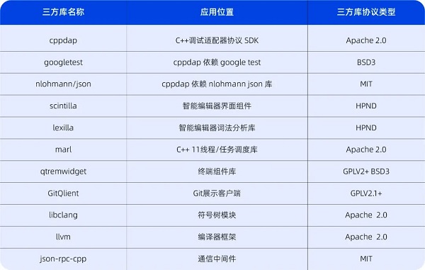 好多人问，必须正式介绍一下：deepin-IDE