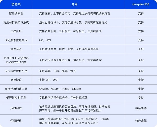 好多人问，必须正式介绍一下：deepin-IDE