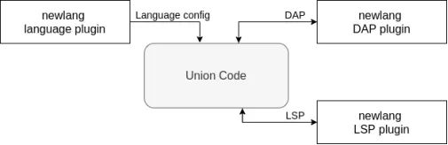 好多人问，必须正式介绍一下：deepin-IDE