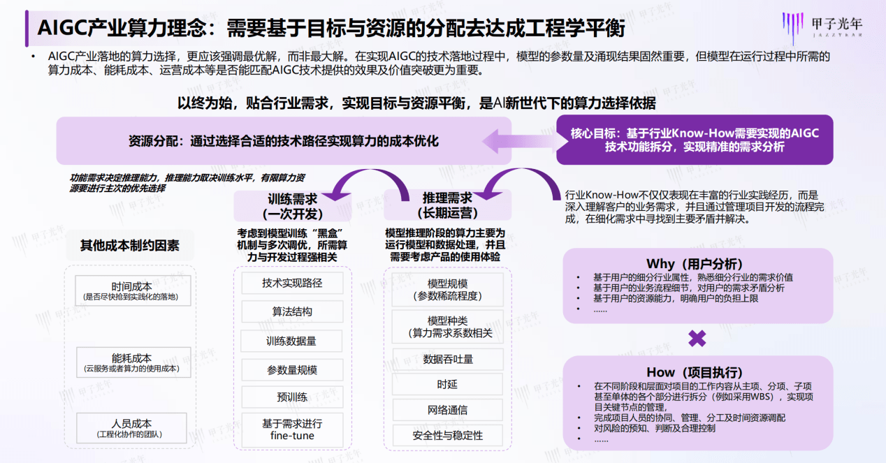 《中国AIGC产业算力发展报告》发布,UCloud优刻得大模型智算底座加速应用落地