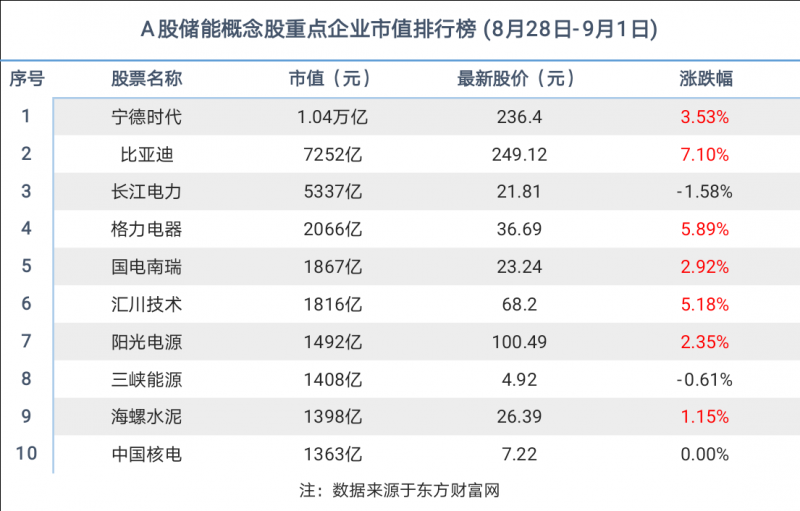 数据梳理制表：胡雅文