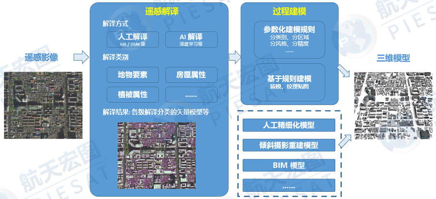 航天宏图持续实景三维探索，助力数字中国建设