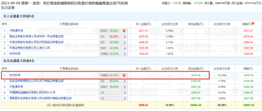 图片来源：东方财富网