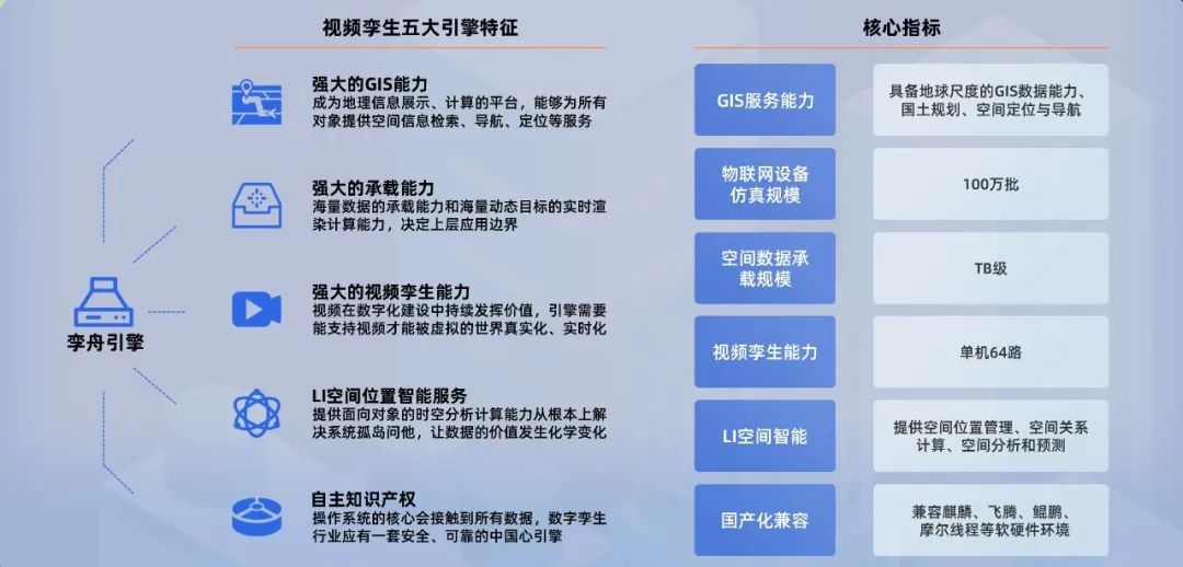 智汇云舟亮相2023服贸会，全面展示视频孪生技术与产品