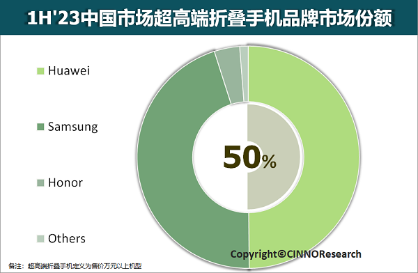 华为最强折叠屏来啦！HUAWEI Mate X5即将开启行业新格局