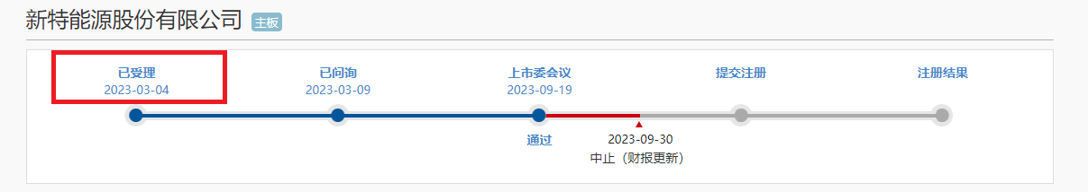 来源:上交所官网