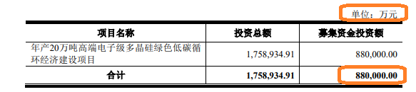 来源:新特能源招股书