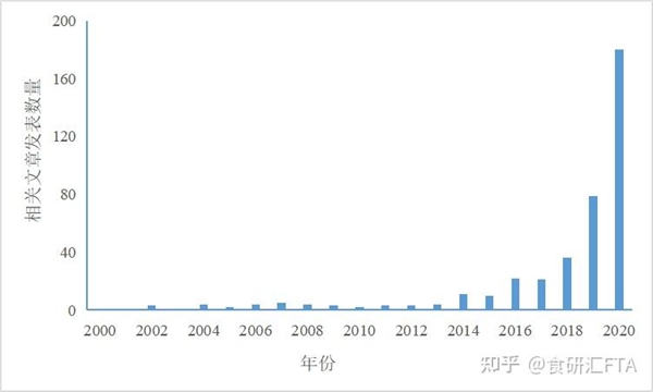 微生物补剂将迎终极“卷王”，颂科三生元来势汹汹