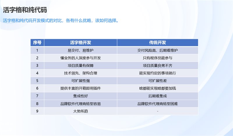 低代码沙龙西安站成功举办，推动低代码在各行业中的广泛应用