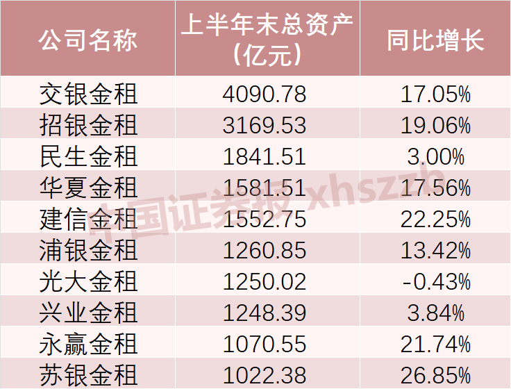 数据来源：上市银行半年报