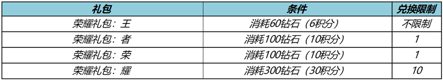 王者9月6日更新：李元芳匿光侦查者、赛季直送加星卡、孙悟空加强[多图]图片3