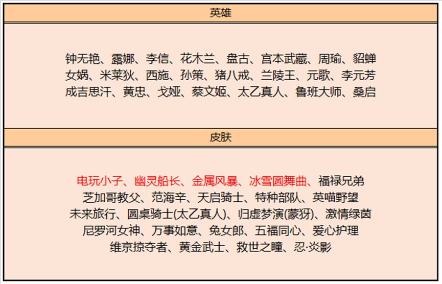 王者9月6日更新：李元芳匿光侦查者、赛季直送加星卡、孙悟空加强[多图]图片4