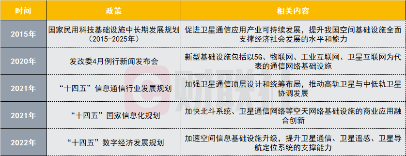 （据公开资料整理；截止时间：2023.0905）