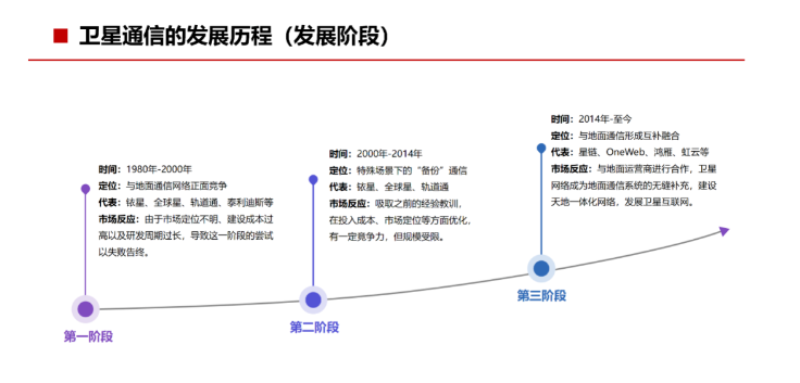 （数据来源：科技导报）