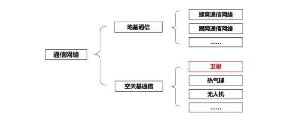 （资料来源：据公开资料整理）