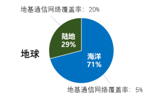 （数据来源：卫星科普网）