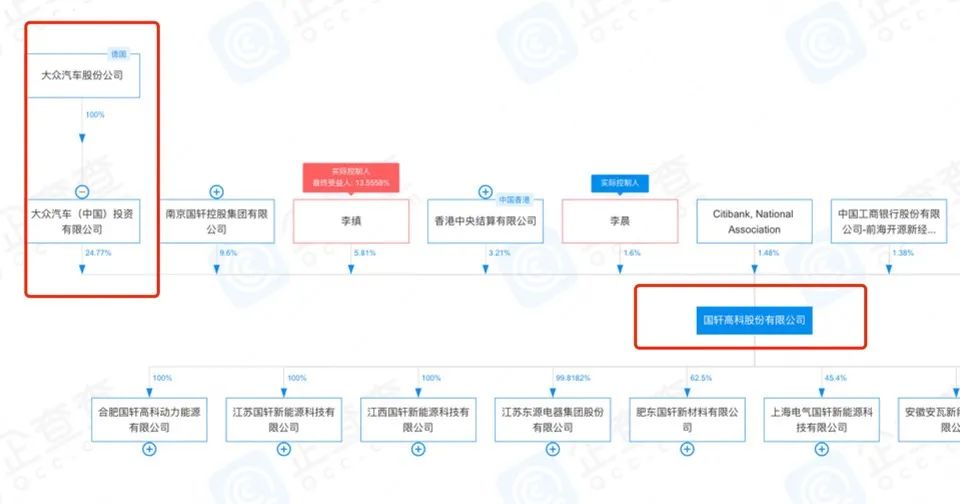 图片来源：企查查