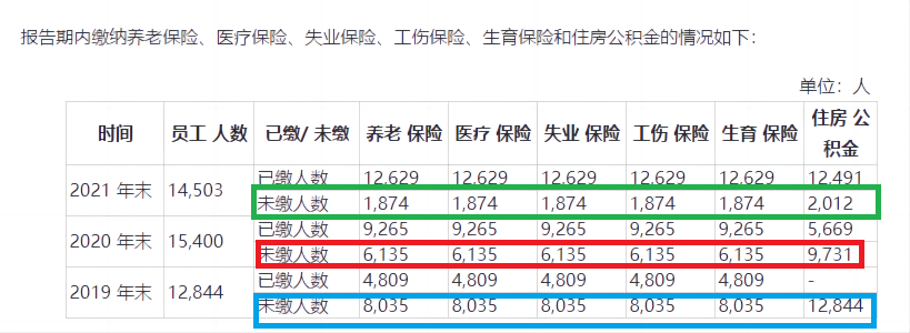 来源：老乡鸡招股书