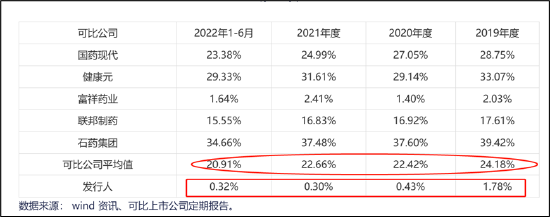 来源：公告