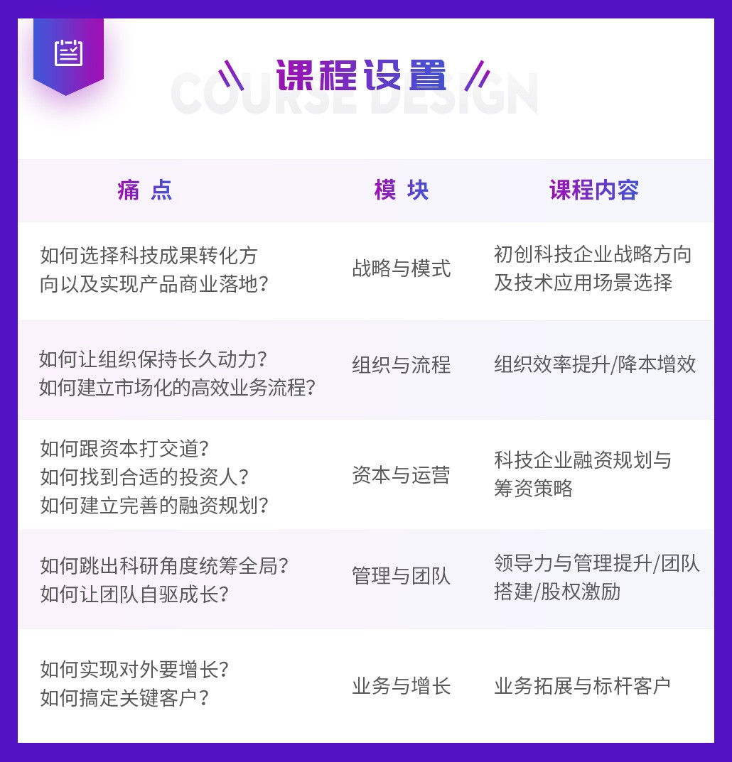 登峰造极境，凤凰涅槃时 上海科创-海望登峰CEO特训营招募开启