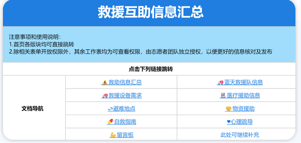 腾讯文档的“一体化协作解决方案”，哪些企业在尝鲜？