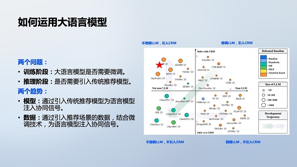 掘力计划第23期 - 利用大语言模型开放知识的通用推荐框架