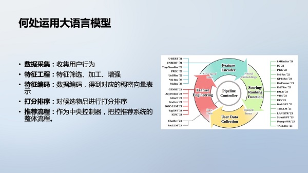 掘力计划第23期 - 利用大语言模型开放知识的通用推荐框架