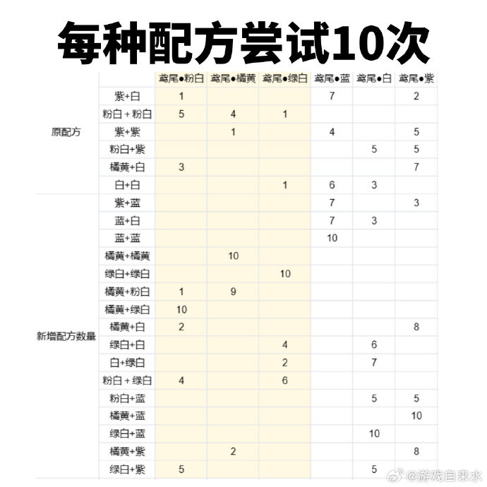 桃源深处有人家鸢尾怎么配色 桃源深处有人家鸢尾稀有色配方攻略