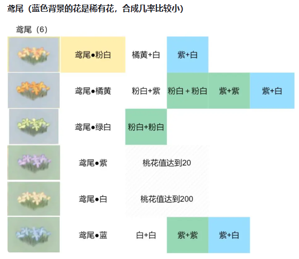 桃源深处有人家鸢尾怎么配色 桃源深处有人家鸢尾配色方法