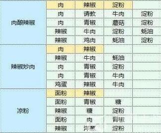 魔卡少女樱回忆钥匙食谱研究大全  2023最新食谱图鉴配方汇总[多图]图片2