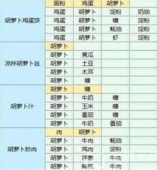 魔卡少女樱回忆钥匙食谱研究大全  2023最新食谱图鉴配方汇总[多图]图片8