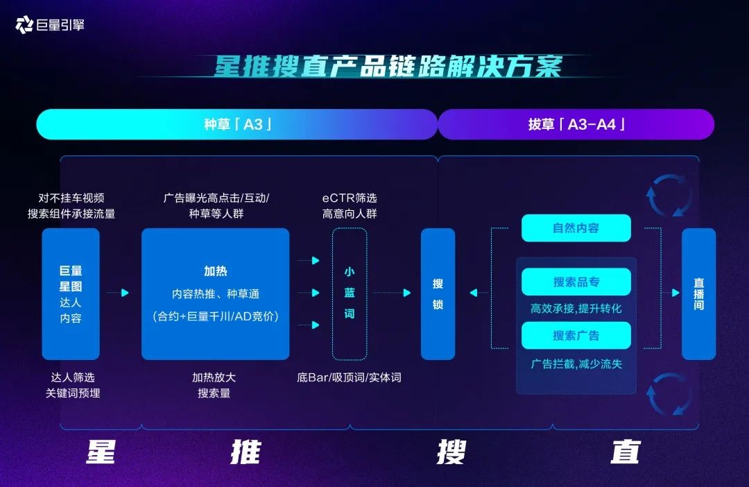 鏖战双11 必看巨量引擎双11作战全景图