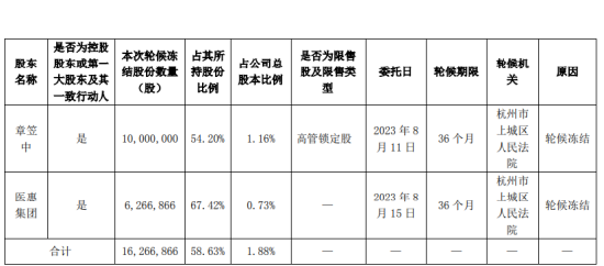 来源：上市公司公告