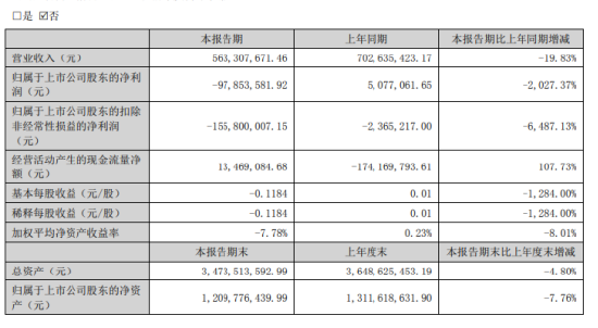 来源：上市公司公告