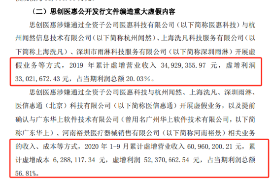 来源：上市公司公告