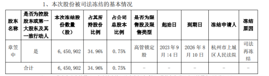 来源：上市公司公告