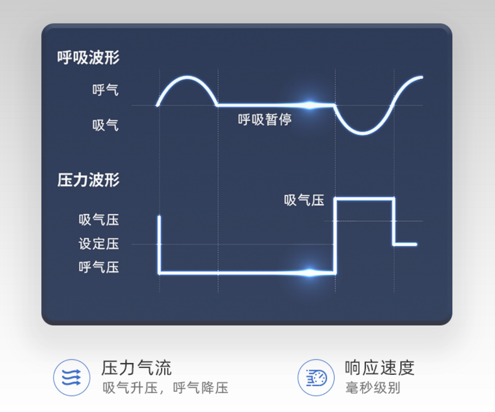 终结“打鼾+”神器，云中飞掌上呼吸机强势来袭！