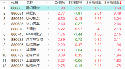 亚商投顾曾宪瑞：超跌反弹的板块将获得足够的表现机会