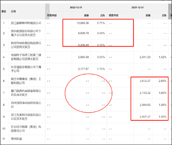 　来源：招股书