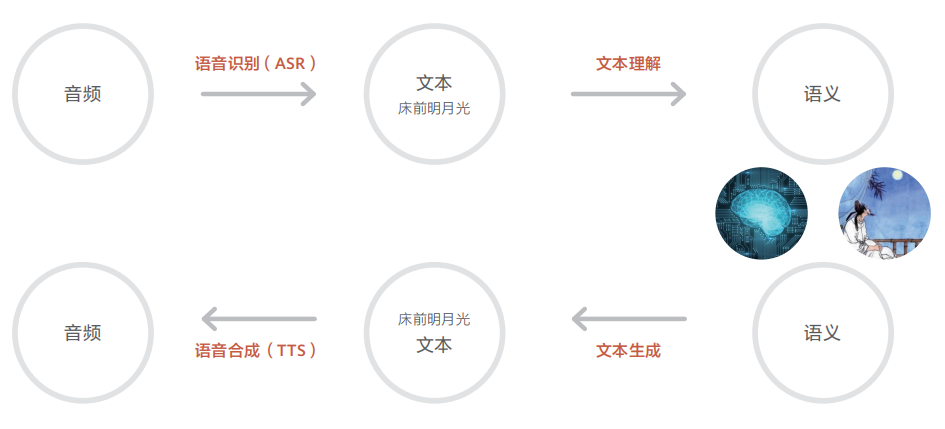 大模型AI芯片 群雄逐鹿，谁主沉浮？英伟达NVIDIA？AMD？华为？