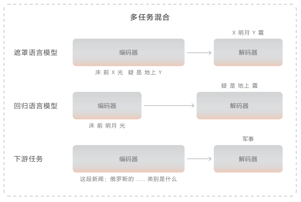 大模型AI芯片 群雄逐鹿，谁主沉浮？英伟达NVIDIA？AMD？华为？