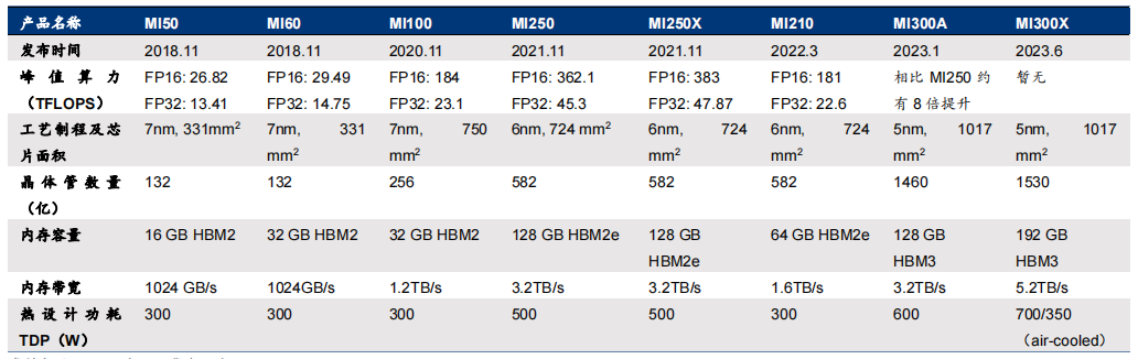 大模型AI芯片 群雄逐鹿，谁主沉浮？英伟达NVIDIA？AMD？华为？