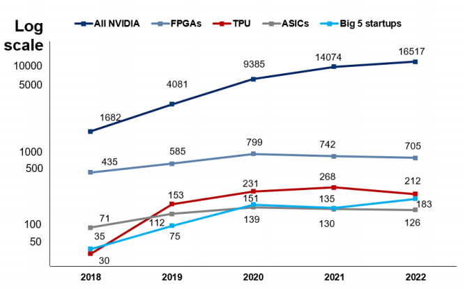 大模型AI芯片 群雄逐鹿，谁主沉浮？英伟达NVIDIA？AMD？华为？