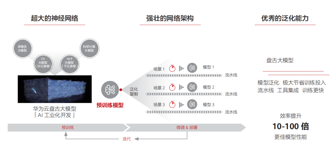 大模型AI芯片 群雄逐鹿，谁主沉浮？英伟达NVIDIA？AMD？华为？