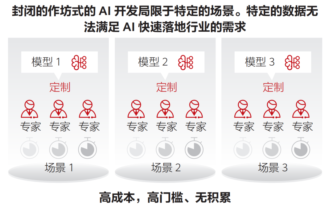 大模型AI芯片 群雄逐鹿，谁主沉浮？英伟达NVIDIA？AMD？华为？