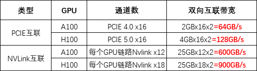 大模型AI芯片 群雄逐鹿，谁主沉浮？英伟达NVIDIA？AMD？华为？