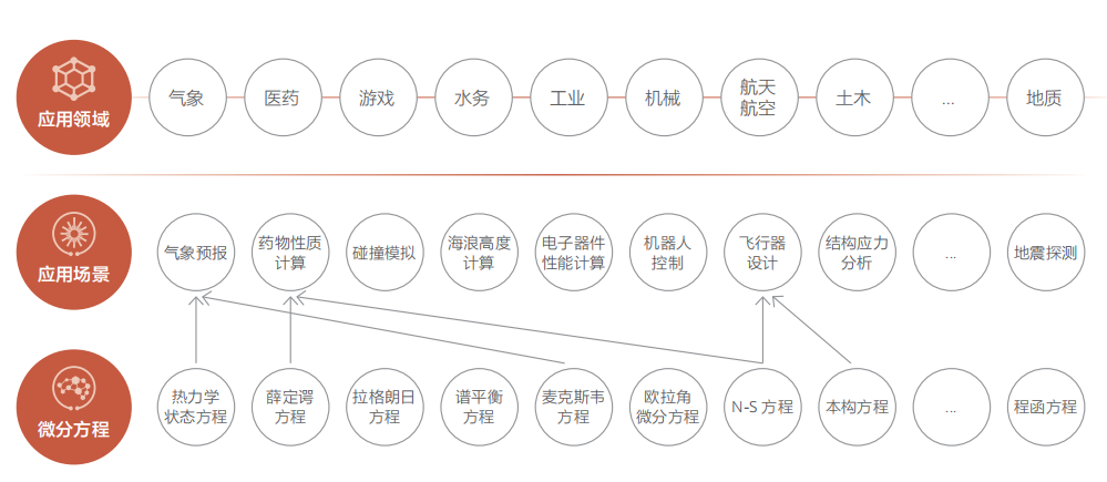 大模型AI芯片 群雄逐鹿，谁主沉浮？英伟达NVIDIA？AMD？华为？