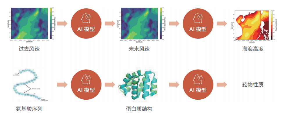 大模型AI芯片 群雄逐鹿，谁主沉浮？英伟达NVIDIA？AMD？华为？